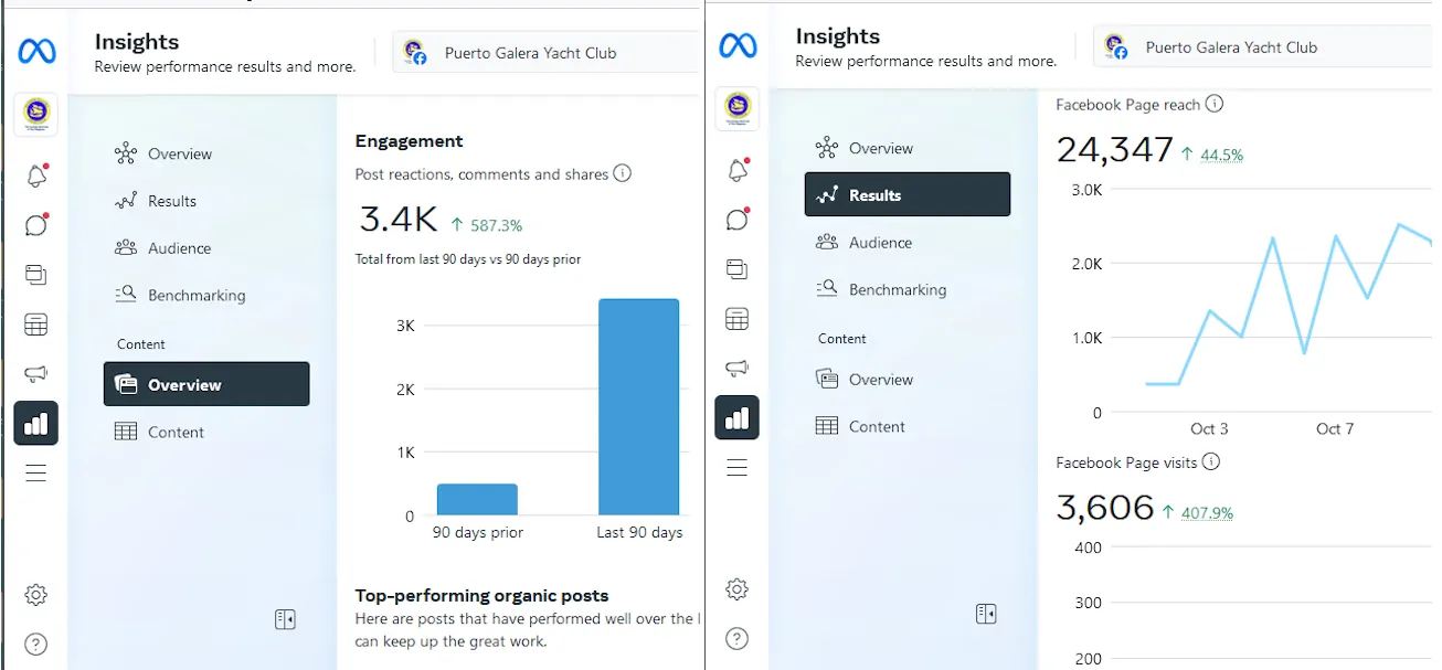 multi-media channels results